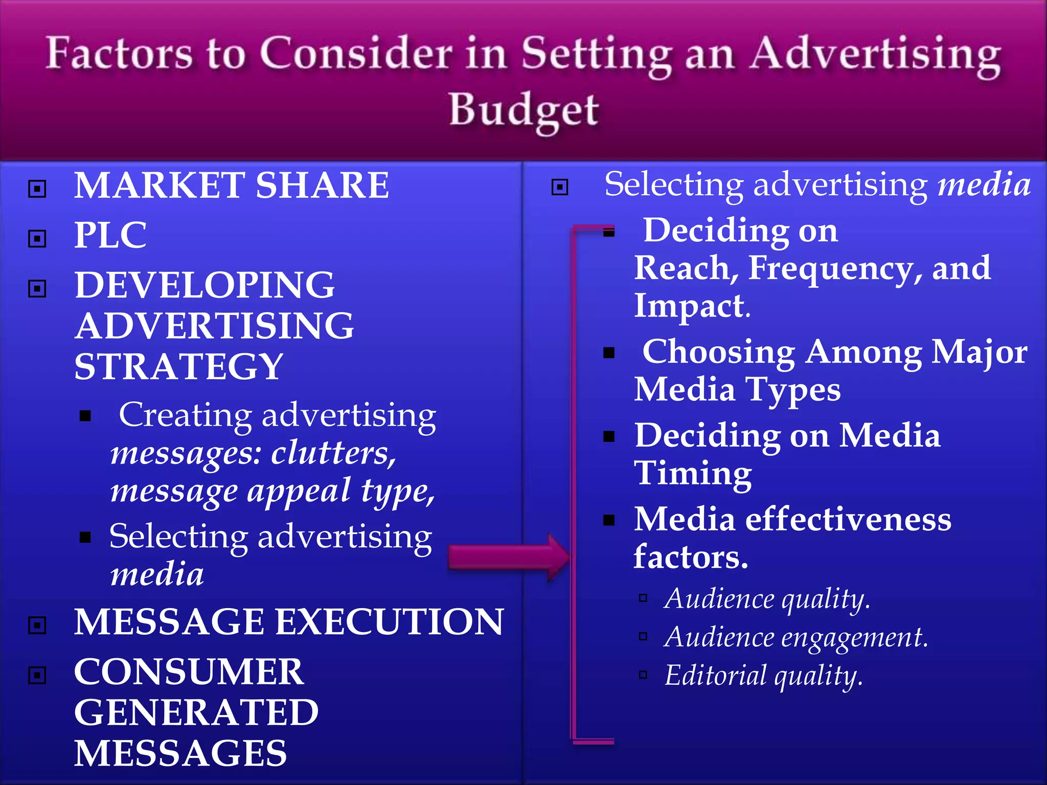  MARKET SHARE
 PLC
 DEVELOPING
ADVERTISING
STRATEGY
 Creating advertising
messages: clutters,
message appeal type,
 Selecting advertising
media
 MESSAGE EXECUTION
 CONSUMER
GENERATED
MESSAGES
 Selecting advertising media
 Deciding on
Reach, Frequency, and
Impact.
 Choosing Among Major
Media Types
 Deciding on Media
Timing
 Media effectiveness
factors.
 Audience quality.
 Audience engagement.
 Editorial quality.
 