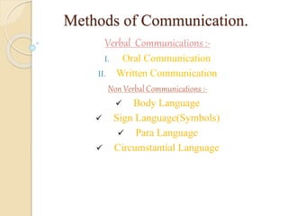 Methods of Communication.
Verbal Communications :-
I. Oral Communication
II. Written Communication
Non Verbal Communications :-
 Body Language
 Sign Language(Symbols)
 Para Language
 Circumstantial Language
 