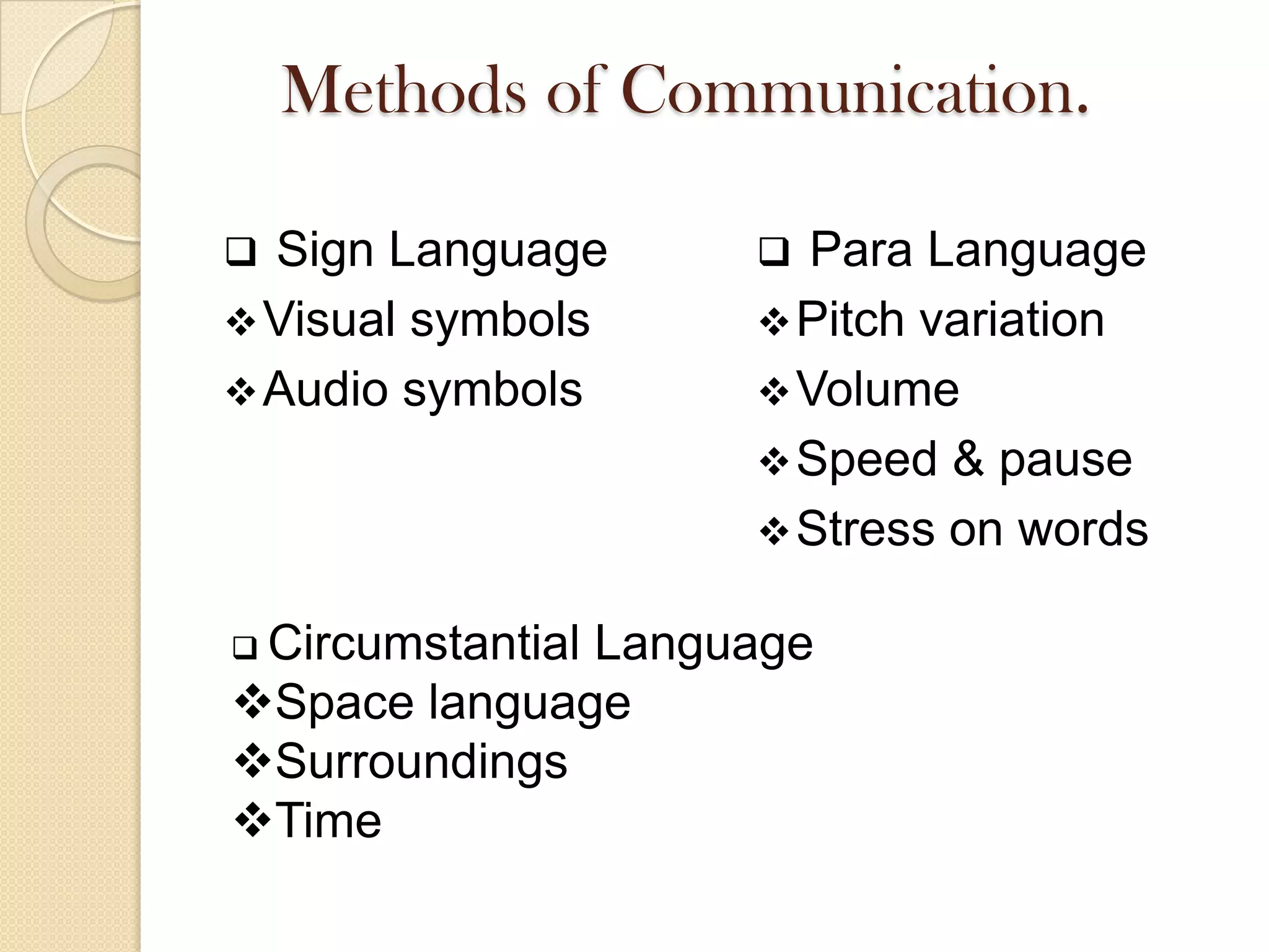 Methods of Communication.
 Sign Language
Visual symbols
Audio symbols
 Para Language
Pitch variation
Volume
Speed & pause
Stress on words
 Circumstantial Language
Space language
Surroundings
Time
 