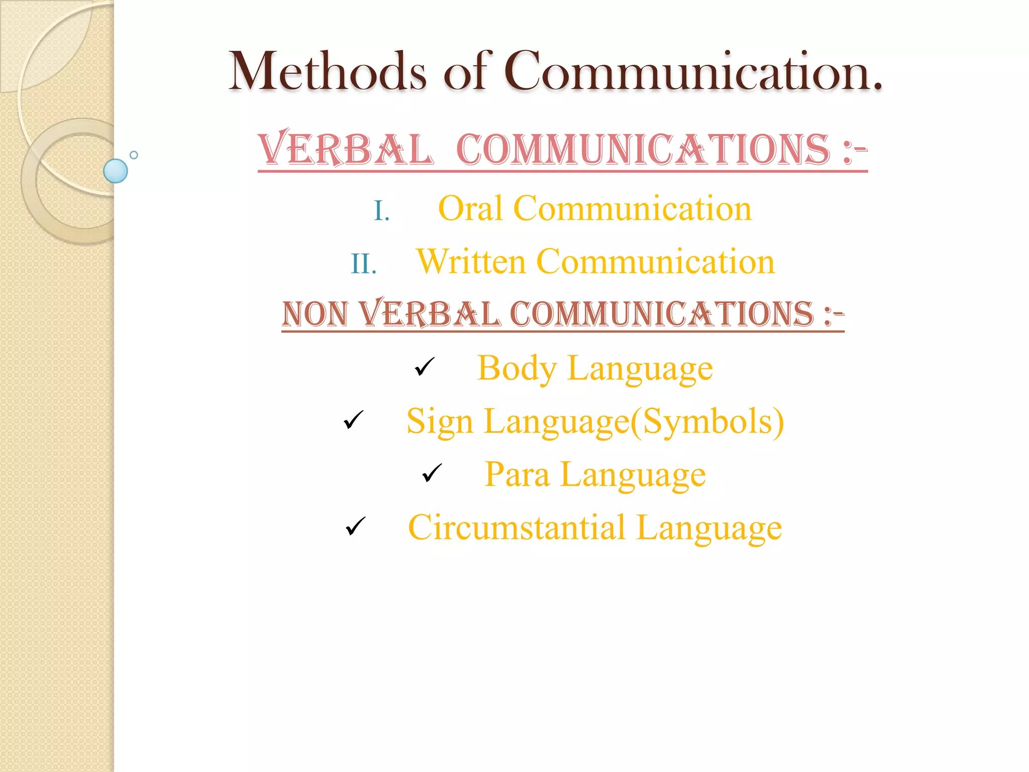 Methods of Communication.
Verbal Communications :-
I. Oral Communication
II. Written Communication
Non Verbal Communications :-
 Body Language
 Sign Language(Symbols)
 Para Language
 Circumstantial Language
 