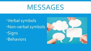 MESSAGES
Verbal symbols
Non-verbal symbols
Signs
Behaviors
 