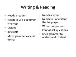 Writing & Reading
• Needs a reader
• Needs to use a common
language
• Distant
• Inflexible
• More grammatical and
formal

• Needs a writer
• Needs to understand
the language
• Writer not present
• Cannot ask questions
• Uses grammar to
understand content

 