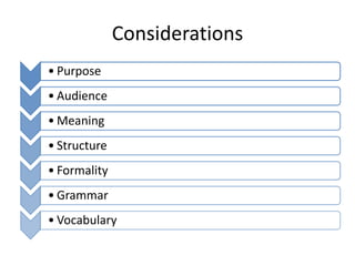 Considerations
• Purpose
• Audience
• Meaning
• Structure
• Formality
• Grammar
• Vocabulary

 