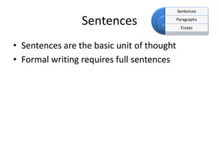 Sentences

Sentences
• Sentences are the basic unit of thought
• Formal writing requires full sentences

Paragraphs
Essays

 