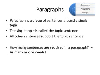 Sentences

Paragraphs

Paragraphs
Essays

• Paragraph is a group of sentences around a single
topic
• The single topic is called the topic sentence
• All other sentences support the topic sentence
• How many sentences are required in a paragraph? –
As many as one needs!

 