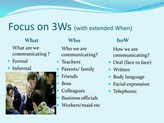 Workshop: Communication Skills