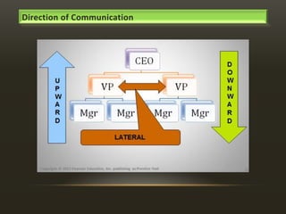 Direction of Communication

 