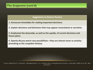 The Grapevine (cont’d)

Suggestions to Reduce Rumors
1. Announce timetables for making important decisions.
2. Explain decisions and behaviors that may appear inconsistent or secretive.
3. Emphasize the downside, as well as the upside, of current decisions and
future plans.
4. Openly discuss worst-case possibilities—they are almost never as anxietyprovoking as the unspoken fantasy.

Source: Adapted from L. Hirschhorn, “Managing Rumors,” in L. Hirshhorn (ed.), Cutting Back (San Francisco: Jossey-Bass, 1983), pp. 54-56. With
permission.

 