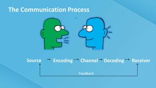 University Grant Communication - Paper I - Research & Teaching Aptitude ...