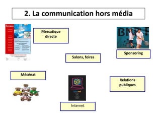 2. La communication hors média
Mercatique
directe

Salons, foires

Sponsoring

Mécénat
Relations
publiques

Internet

 