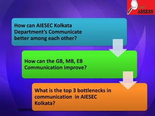 Communication : Because it matters more than you think
How can AIESEC Kolkata
Department’s Communicate
better among each other?
How can the GB, MB, EB
Communication Improve?
What is the top 3 bottlenecks in
communication in AIESEC
Kolkata?
 