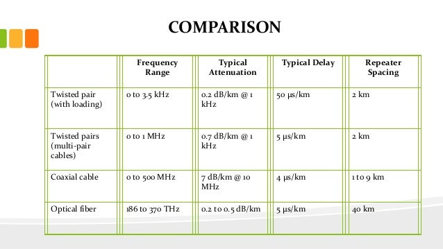 communication channel and its types lcwu fiber bandwidth chart