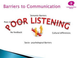Semantic Barriers
Cultural differences
Physical distractionsPoor choice of channel
Socio- psychological Barriers
No feedback
 