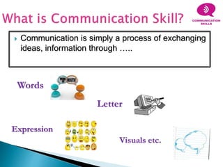  Communication is simply a process of exchanging
ideas, information through …..
Words
Letter
Visuals etc.
Expression
 