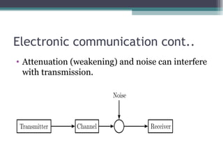 Electronic communication cont..
• Attenuation (weakening) and noise can interfere
with transmission.
 