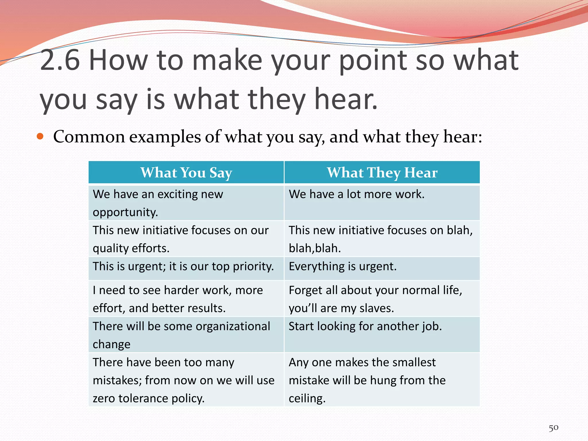  Common examples of what you say, and what they hear:
50
What You Say What They Hear
We have an exciting new
opportunity.
We have a lot more work.
This new initiative focuses on our
quality efforts.
This new initiative focuses on blah,
blah,blah.
This is urgent; it is our top priority. Everything is urgent.
I need to see harder work, more
effort, and better results.
Forget all about your normal life,
you’ll are my slaves.
There will be some organizational
change
Start looking for another job.
There have been too many
mistakes; from now on we will use
zero tolerance policy.
Any one makes the smallest
mistake will be hung from the
ceiling.
2.6 How to make your point so what
you say is what they hear.
 