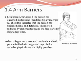 2-Reinforced Arm Cross: If the person has
clenched his fists and then folds his arms across
his chest this indicates that the person has
become hostile and defensive, this is often
followed by clenched teeth and the face starts to
show anger sings.
-When this gesture is assumed caution is advised,
person is filled with anger and rage. And a
verbal or physical attack is highly possible.
20
Reinforced Arm Cross
1.4 Arm Barriers
 