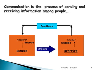 Communication (By Rashid Shar University of Karachi) Email: r.shar42 ...