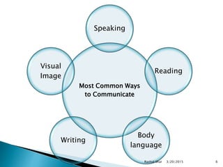 Most Common Ways
to Communicate
Speaking
Reading
Body
language
Writing
Visual
Image
3/20/2015Rashid Shar 6
 