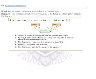 Visit: http://gsbprogramming.blogspot.in
_____________________________________________________________________________________________________________________
Broadcast- An agent sends some information to a group of agents
Mediated- The communication between two agents is mediated by a third party. Example:
Facilitators
 