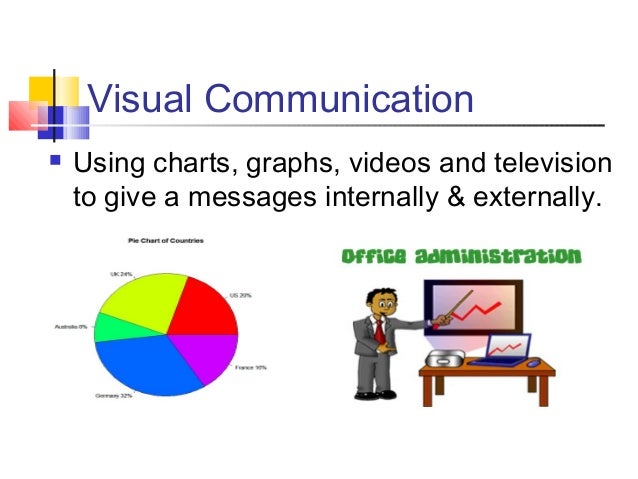 Means Of Communication Chart
