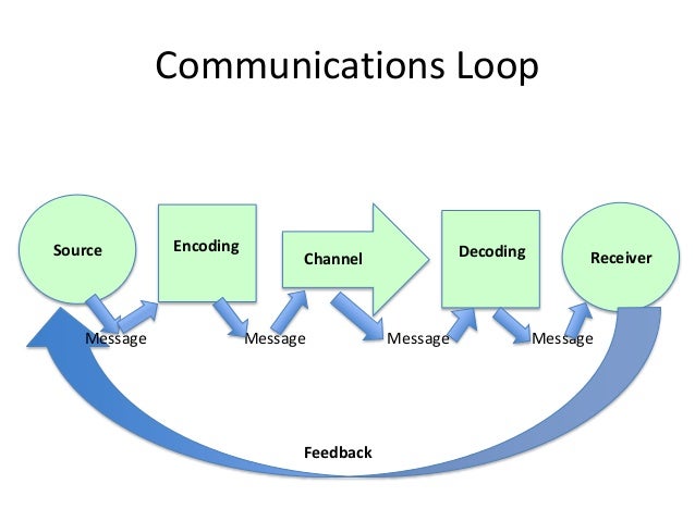 Communication