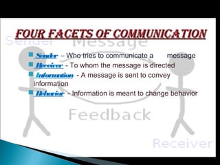 Communication | PPT