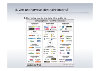 II. Vers un triptyque identitaire maitrisé
2. Dis-moi ce que tu fais, je te dirai qui tu es
 