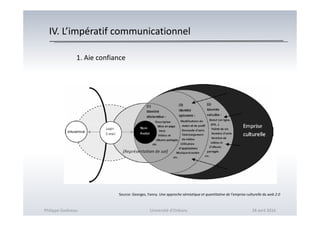 IV. L’impératif communicationnel
1. Aie confiance
Philippe Godiveau Université d'Orléans 28 avril 2016
Source: Georges, Fanny. Une approche sémiotique et quantitative de l’emprise culturelle du web 2.0
 