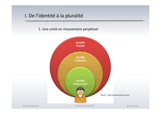I. De l’identité à la pluralité
1. Une unité en mouvement perpétuel
Philippe Godiveau Université d'Orléans 28 avril 2016
Source : http://www.buschini.com/
 
