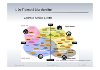 I. De l’identité à la pluralité
2. Hominis numeriis identitas
Philippe Godiveau Université d'Orléans 28 avril 2016
Source: http://www.u-cie.com/reseaux-sociaux-visibilite-reputation/
 
