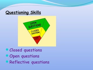 Questioning Skills
Closed questions
Open questions
Reflective questions
 