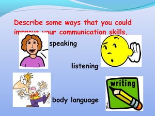 Describe some ways that you could
improve your communication skills.
speaking
listening
body language
 