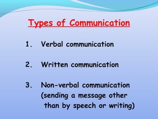 Types of Communication
1. Verbal communication
2. Written communication
3. Non-verbal communication
(sending a message other
than by speech or writing)
 