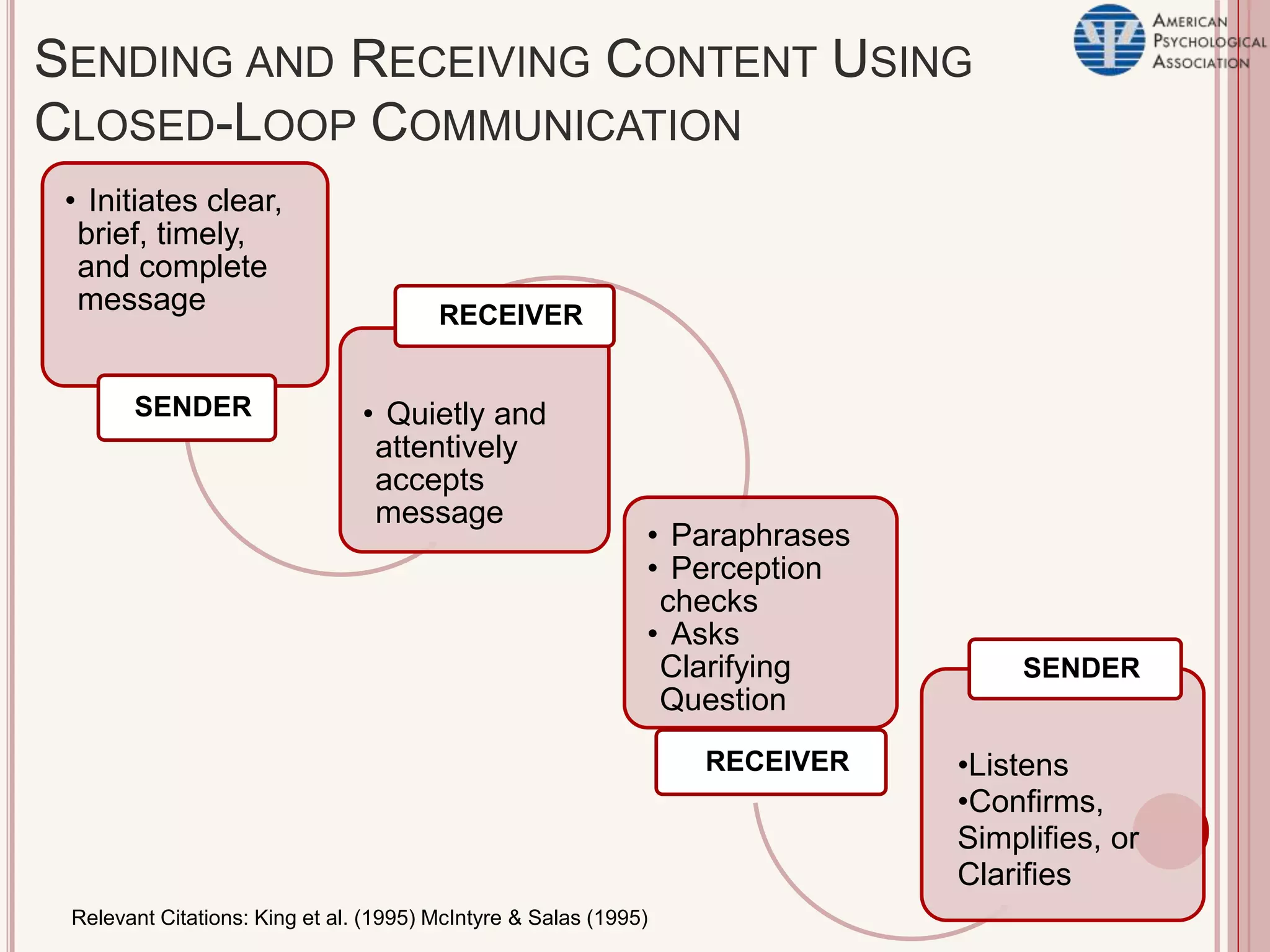 Teach Teamwork Communication | PPTX