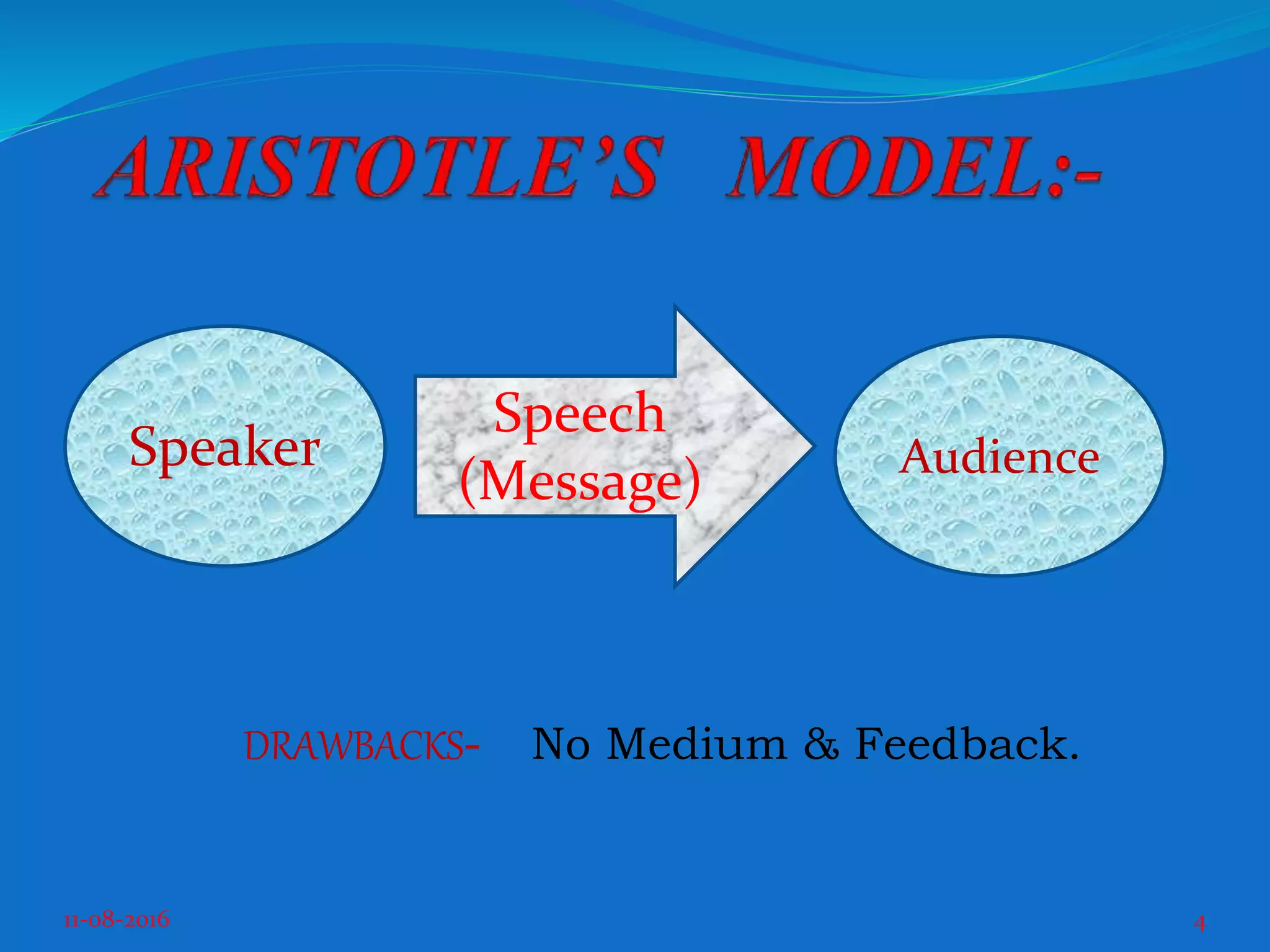 DRAWBACKS- No Medium & Feedback.
11-08-2016 4
Speaker Audience
Speech
(Message)