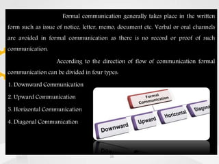 Formal communication generally takes place in the written
form such as issue of notice, letter, memo, document etc. Verbal or oral channels
are avoided in formal communication as there is no record or proof of such
communication.
According to the direction of flow of communication formal
communication can be divided in four types:
1. Downward Communication
2. Upward Communication
3. Horizontal Communication
4. Diagonal Communication
10
 