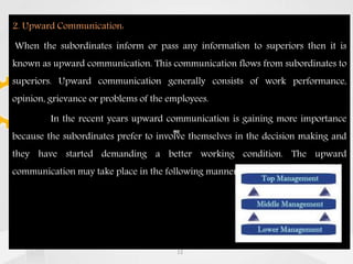 2. Upward Communication:
When the subordinates inform or pass any information to superiors then it is
known as upward communication. This communication flows from subordinates to
superiors. Upward communication generally consists of work performance,
opinion, grievance or problems of the employees.
In the recent years upward communication is gaining more importance
because the subordinates prefer to involve themselves in the decision making and
they have started demanding a better working condition. The upward
communication may take place in the following manner:
12
 