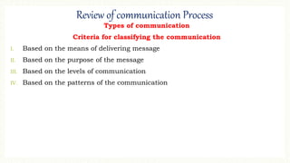 Review of communication Process
Types of communication
Criteria for classifying the communication
I. Based on the means of delivering message
II. Based on the purpose of the message
III. Based on the levels of communication
IV. Based on the patterns of the communication
 