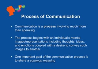 Process of Communication
• Communication is a process involving much more
than speaking
• The process begins with an individual’s mental
images/representations including thoughts, ideas,
and emotions coupled with a desire to convey such
images to another
• One important goal of the communication process is
to share a common meaning
 
