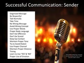 Successful Communication: Sender
Think before delivering a message,
its like an arrow free from a bow,
you can’t make it r...