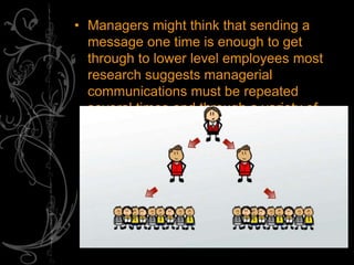 • Managers might think that sending a
message one time is enough to get
through to lower level employees most
research suggests managerial
communications must be repeated
several times and through a variety of
different media to be truly effective.
 