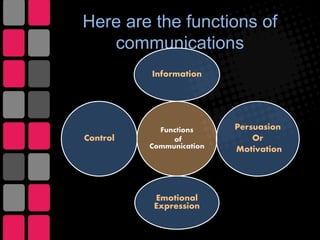 Here are the functions of
communications
Functions
of
Communication
Information
Persuasion
Or
Motivation
Emotional
Expression
Control
 
