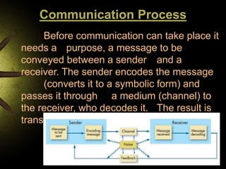Communication Process
Before communication can take place it
needs a purpose, a message to be
conveyed between a sender and a
receiver. The sender encodes the message
(converts it to a symbolic form) and
passes it through a medium (channel) to
the receiver, who decodes it. The result is
transfer of meaning from one person to
another
 
