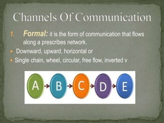Inverted V Communication Examples Communication | PPTX