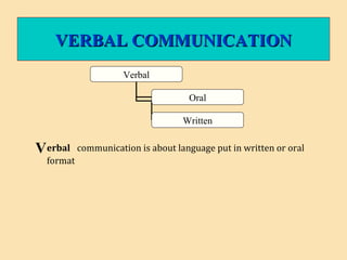 VERBAL COMMUNICATIONVERBAL COMMUNICATION
Verbal
Oral
Written
Verbal communication is about language put in written or oral
format
 