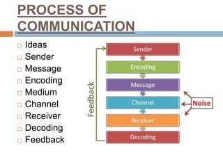 Communication.pptx