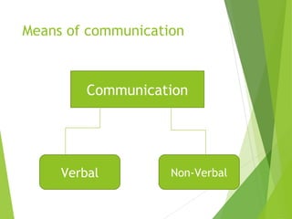 Means of communication
Communication
Verbal Non-Verbal
 