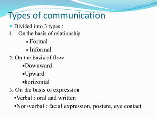 Communication | PPT