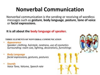 Wordless Message Communication | PPTX